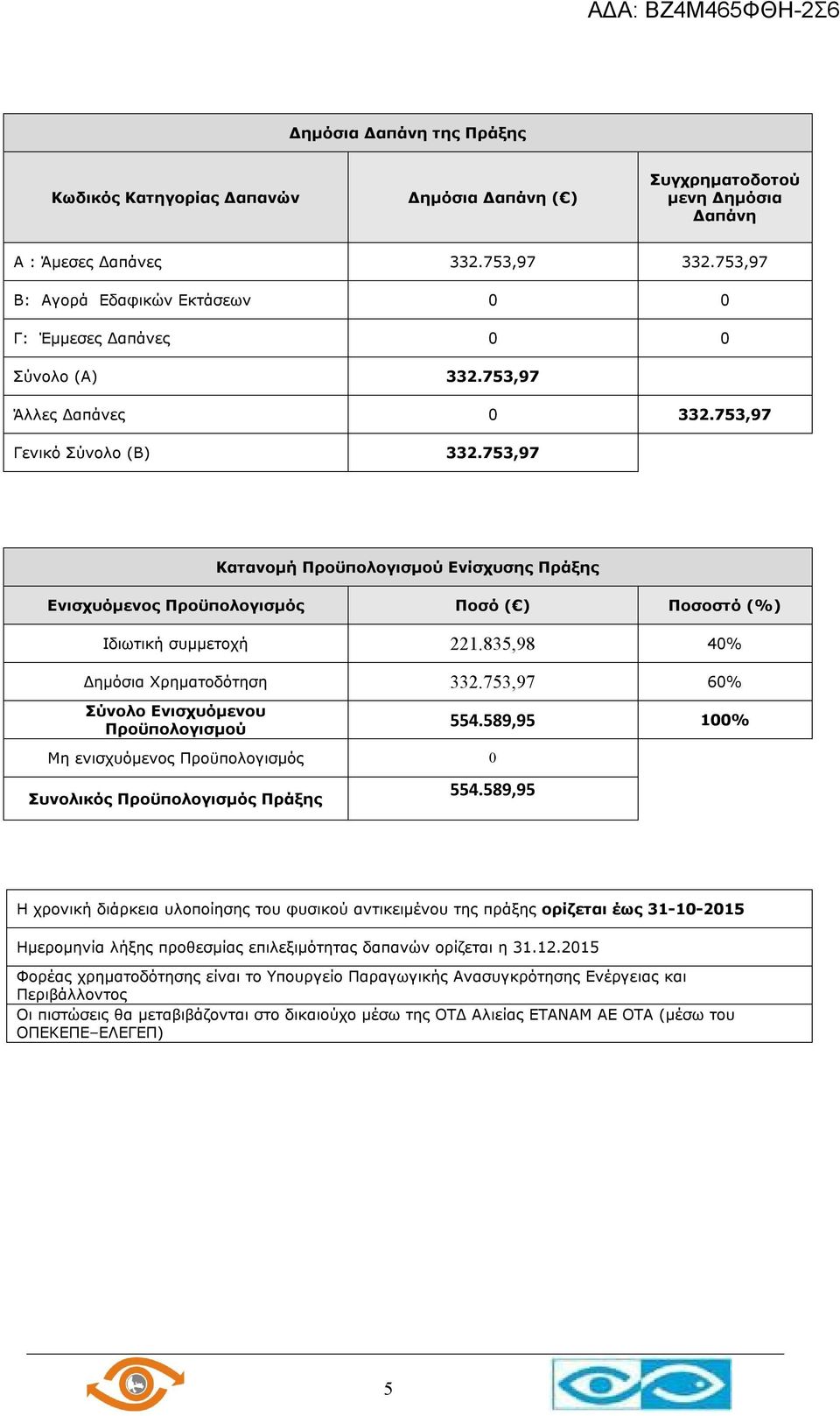 753,97 Κατανομή Προϋπολογισμού Ενίσχυσης Πράξης Ενισχυόμενος Προϋπολογισμός Ποσό ( ) Ποσοστό (%) Ιδιωτική συμμετοχή 221.835,98 40% Δημόσια Χρηματοδότηση 332.