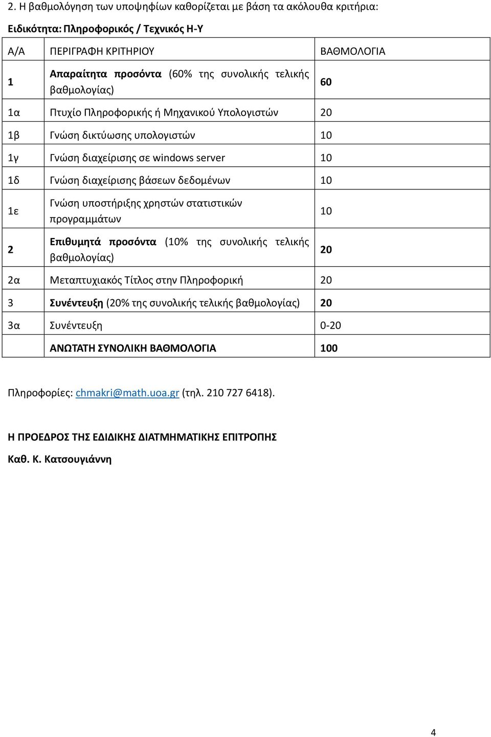 2 Γνώση υποστήριξης χρηστών στατιστικών προγραμμάτων Επιθυμητά προσόντα (10% της συνολικής τελικής βαθμολογίας) 10 20 2α Μεταπτυχιακός Τίτλος στην Πληροφορική 20 3 Συνέντευξη (20% της συνολικής