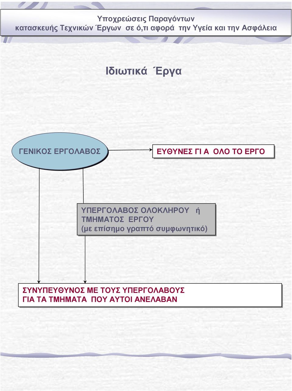 (µε επίσηµο γραπτό συµφωνητικό) ΣΥΝΥΠΕΥΘΥΝΟΣ ΜΕ