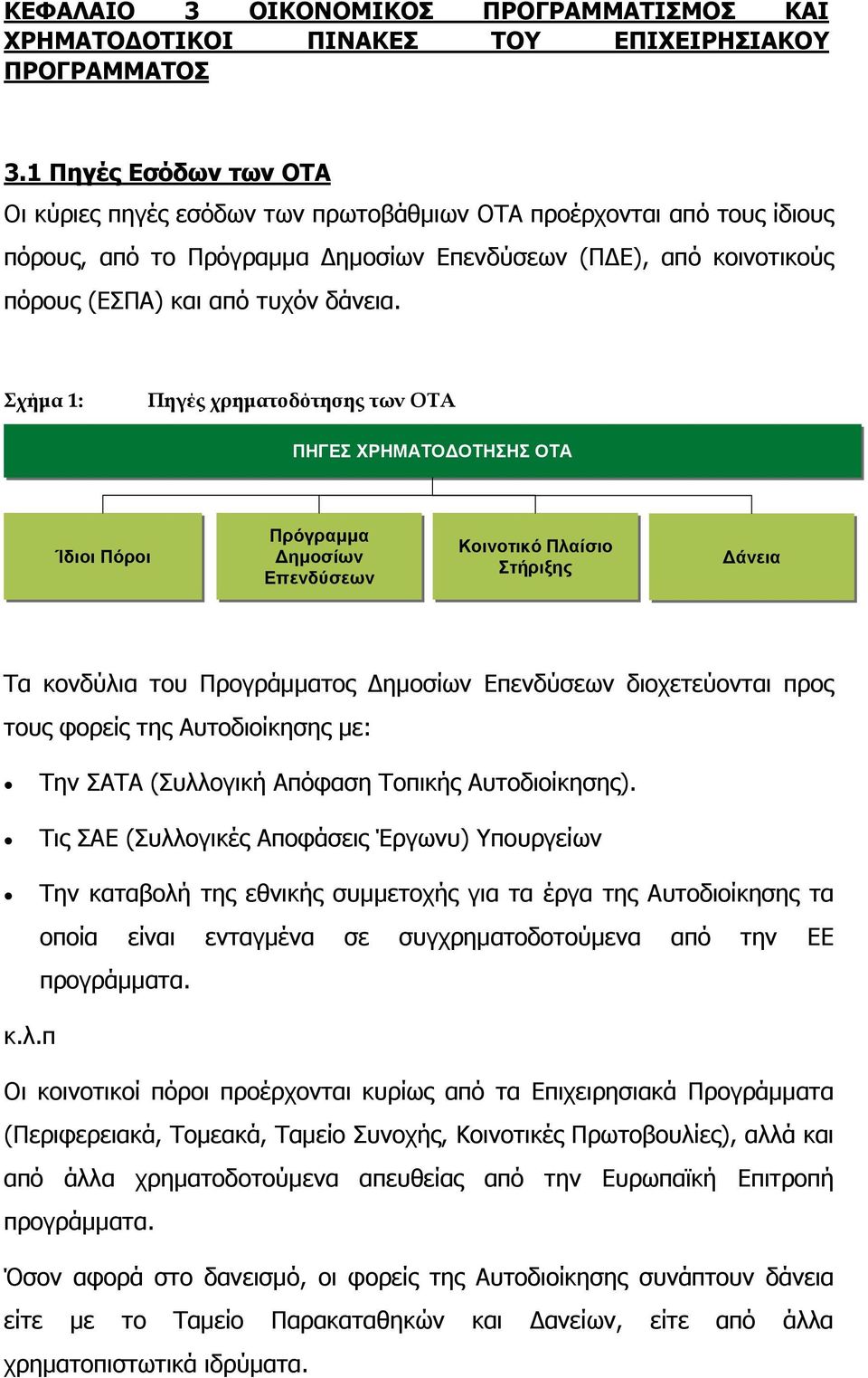 Σχήµα 1: Πηγές χρηµατοδότησης των ΟΤΑ ΠΗΓΕΣ ΧΡΗΜΑΤΟ ΟΤΗΣΗΣ ΟΤΑ Ίδιοι Πόροι Πρόγραµµα ηµοσίων Επενδύσεων Κοινοτικό Πλαίσιο Στήριξης άνεια Τα κονδύλια του Προγράµµατος ηµοσίων Επενδύσεων διοχετεύονται