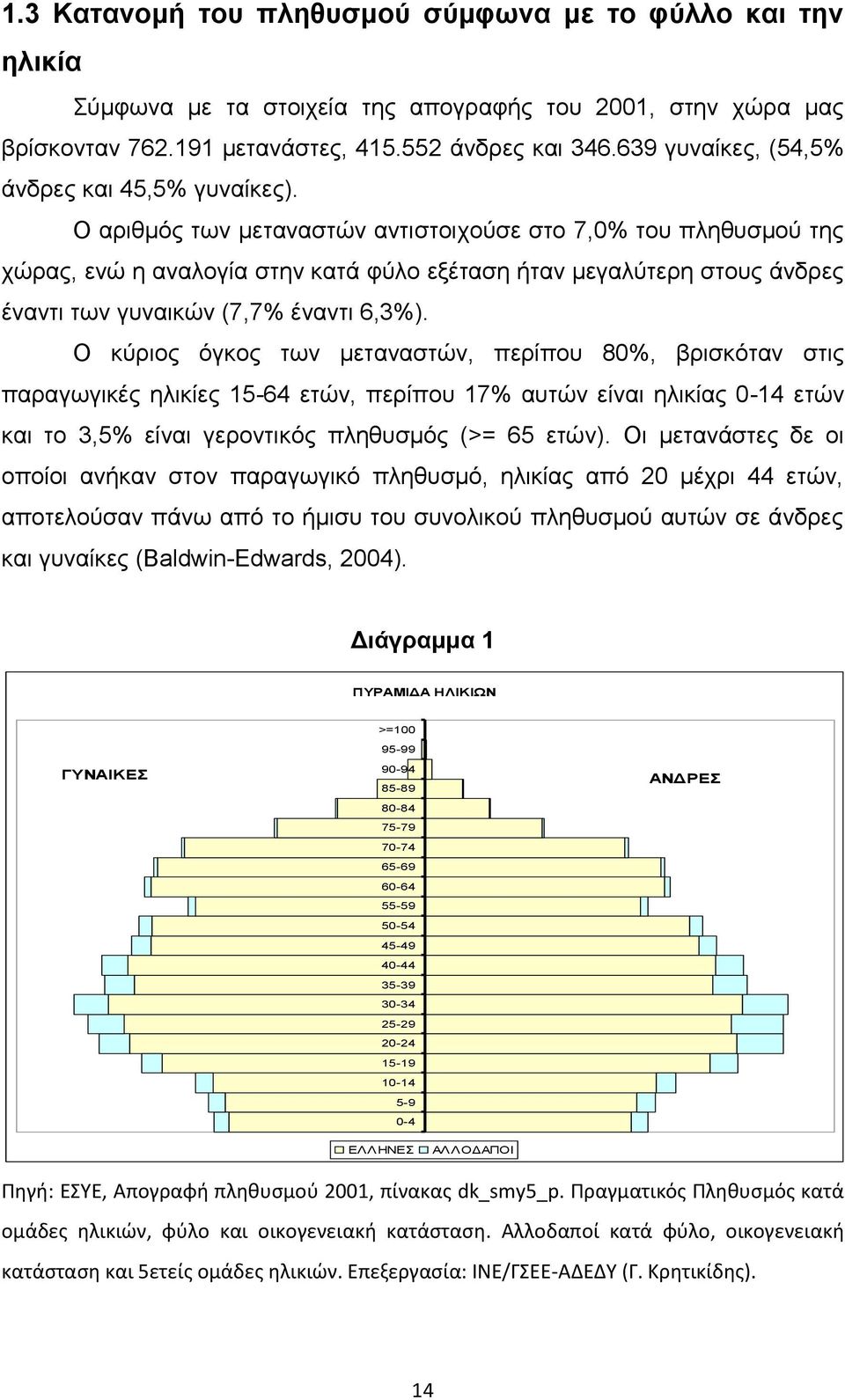 Ο αξηζκφο ησλ κεηαλαζηψλ αληηζηνηρνχζε ζην 7,0% ηνπ πιεζπζκνχ ηεο ρψξαο, ελψ ε αλαινγία ζηελ θαηά θχιν εμέηαζε ήηαλ κεγαιχηεξε ζηνπο άλδξεο έλαληη ησλ γπλαηθψλ (7,7% έλαληη 6,3%).