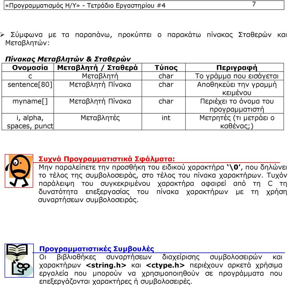 spaces, punct Μεταβλητές int Μετρητές (τι μετράει ο καθένας;) Συχνά Προγραμματιστικά Σφάλματα: Μην παραλείπετε την προσθήκη του ειδικού χαρακτήρα \0, που δηλώνει το τέλος της συμβολοσειράς, στο τέλος