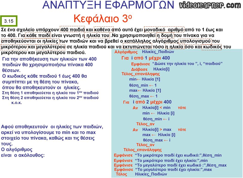 τόσο η ηλικία όσο και κωδικός του μικρότερου και μεγαλύτερου παιδιού. Αλγόριθμος Ηλικίες_Παιδιών Για την αποθήκευση των ηλικιών των 400 παιδιών θα χρησιμοποιήσω πίνακα 400 θέσεων.