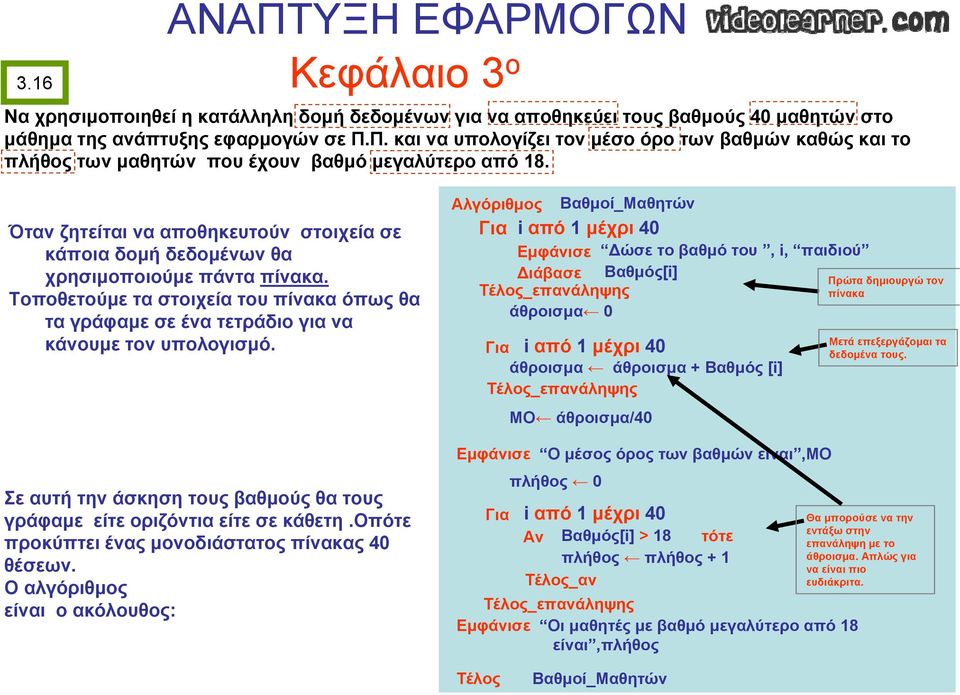 Όταν ζητείται να αποθηκευτούν στοιχεία σε κάποια δομή δεδομένων θα χρησιμοποιούμε πάντα πίνακα. Τοποθετούμε τα στοιχεία του πίνακα όπως θα τα γράφαμε σε ένα τετράδιο για να κάνουμε τον υπολογισμό.