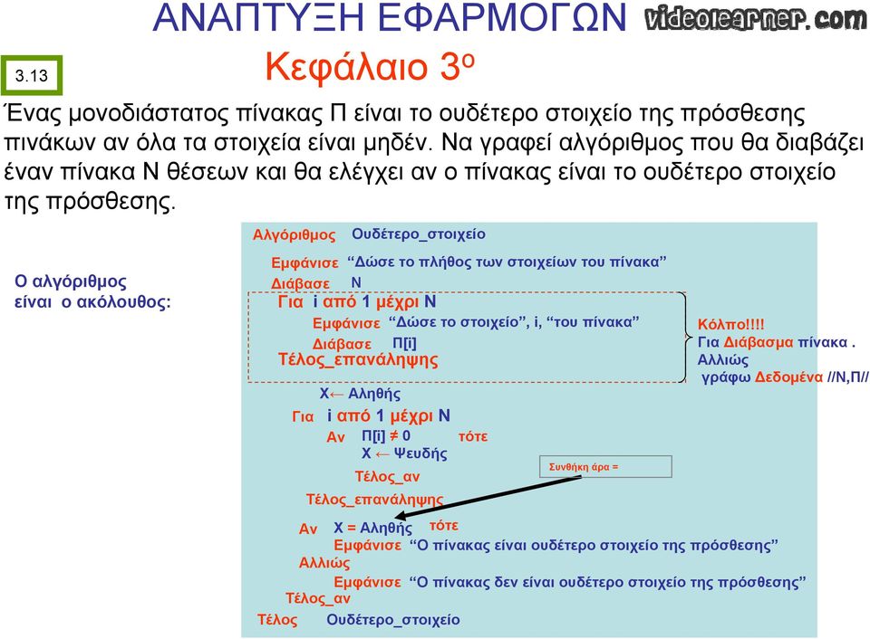 Ο αλγόριθμος είναι ο ακόλουθος: Αλγόριθμος Ουδέτερο_στοιχείο Εμφάνισε Δώσε το πλήθος των στοιχείων του πίνακα Διάβασε Ν Εμφάνισε Δώσε το στοιχείο, i, του πίνακα Διάβασε Π[i]