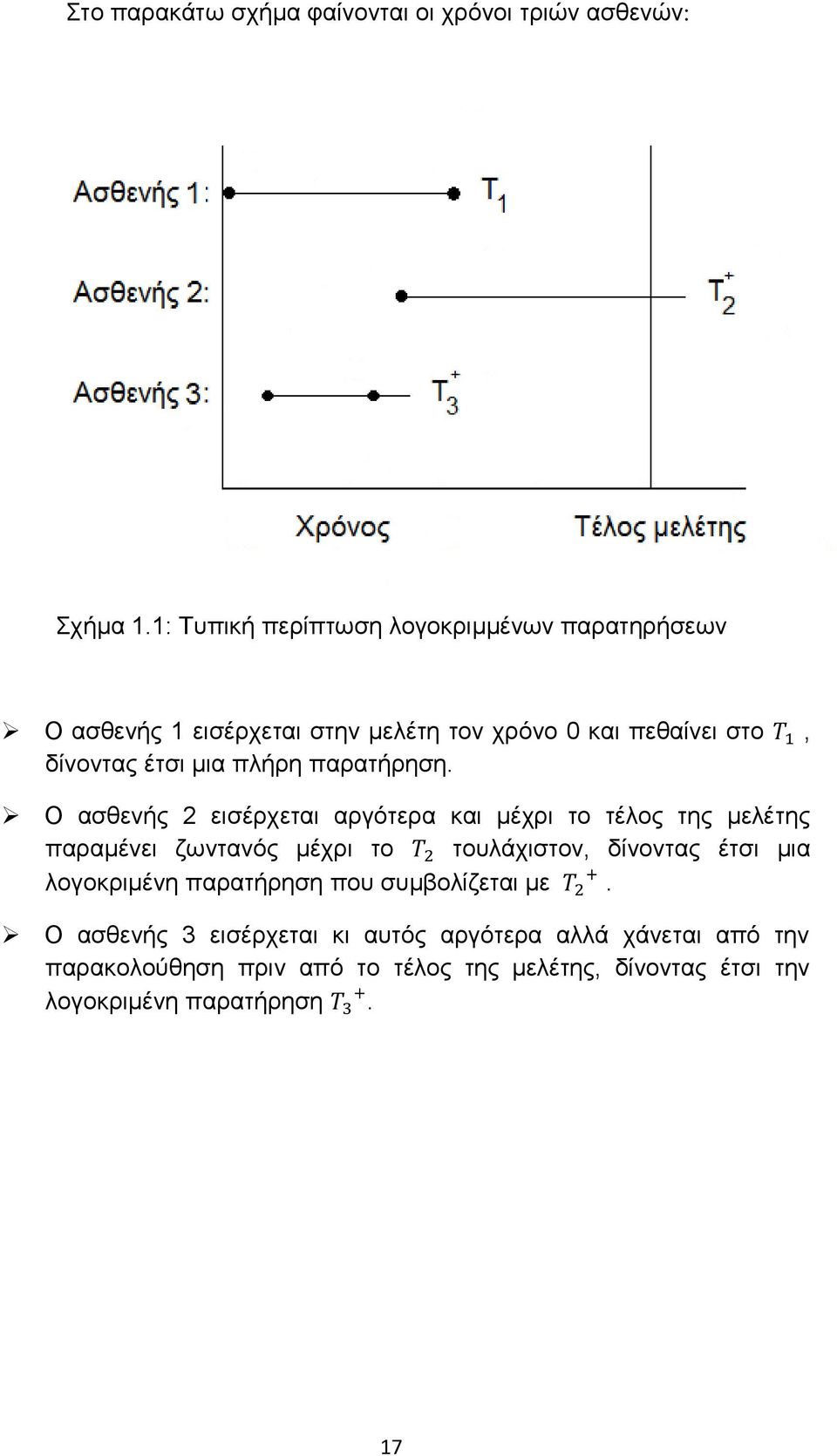 πλήρη παρατήρηση.