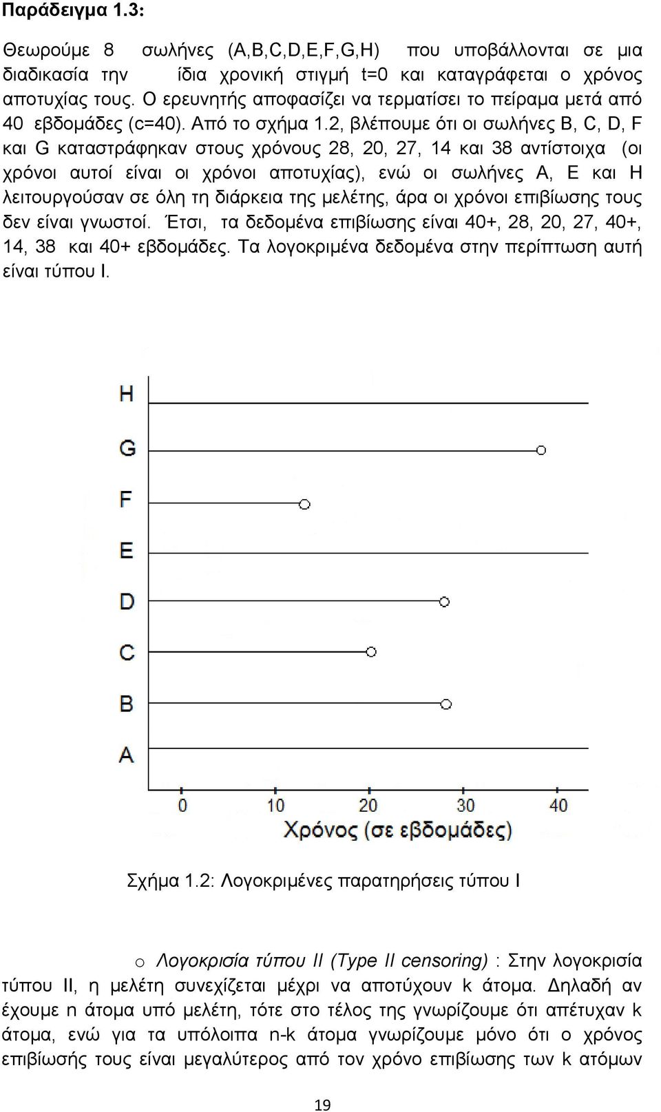 2, βλέπουμε ότι οι σωλήνες Β, C, D, F και G καταστράφηκαν στους χρόνους 28, 20, 27, 14 και 38 αντίστοιχα (οι χρόνοι αυτοί είναι οι χρόνοι αποτυχίας), ενώ οι σωλήνες A, E και Η λειτουργούσαν σε όλη τη