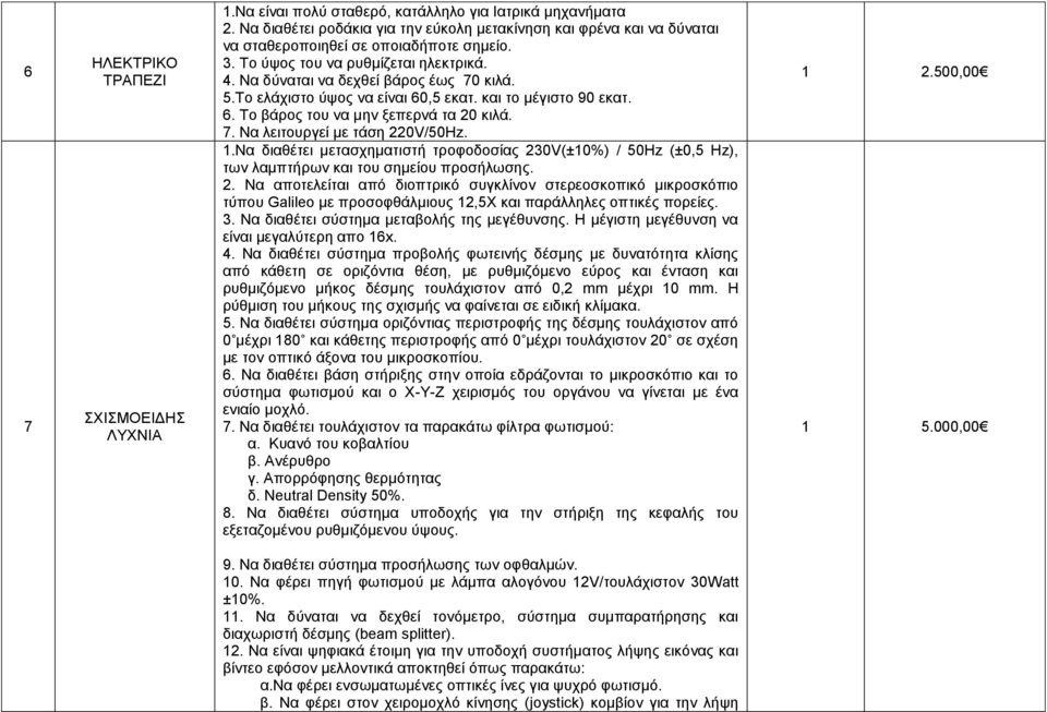 Σν ειάρηζην ύςνο λα είλαη 60,5 εθαη. θαη ην κέγηζην 90 εθαη. 6. Σν βάξνο ηνπ λα κελ μεπεξλά ηα 20 θηιά. 7. Να ιεηηνπξγεί κε ηάζε 220V/50Hz. 1.