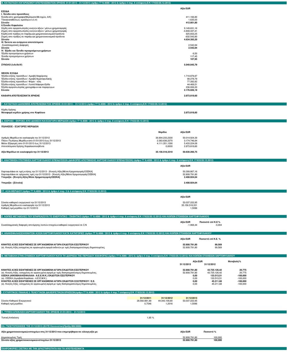 Έσοδα Κεφαλαίου Κέρδη απο αγοραπωλησίες κινητών αξιών / µέσων χρηµαταγοράς 9.149.631,16 Ζηµιές απο αγοραπωλησίες κινητών αξιών / µέσων χρηµαταγοράς -4.808.