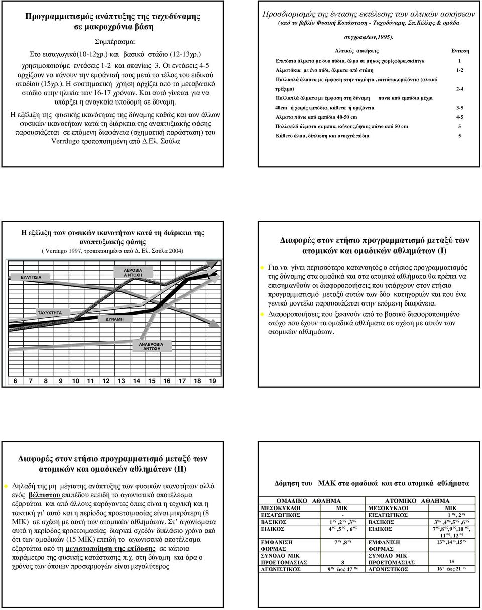 Και αυτό γίνεται για να υπάρξει η αναγκαία υποδοµή σε δύναµη.