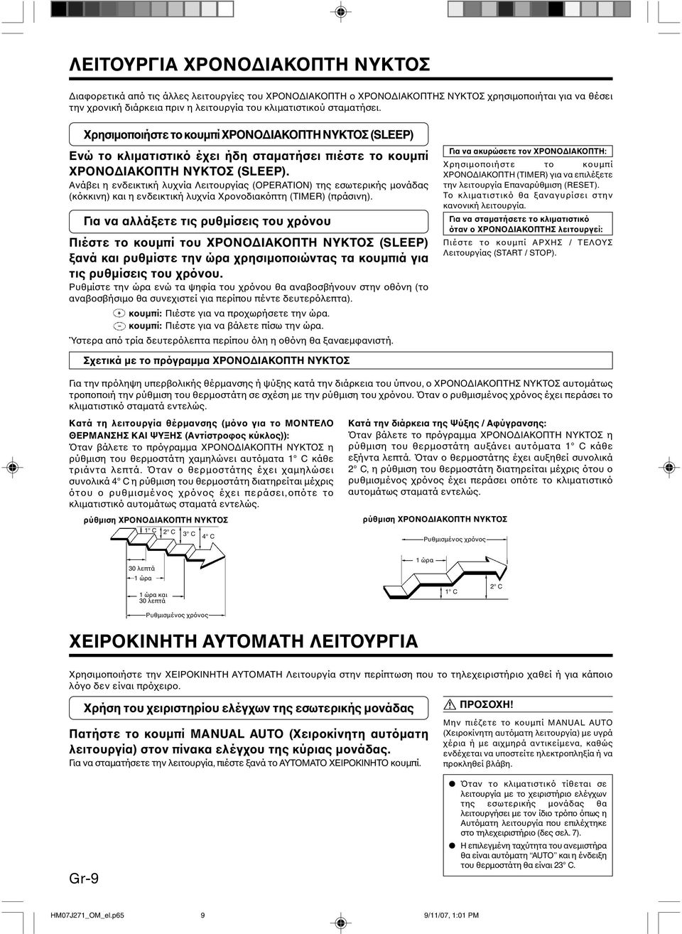 Ανάβει η ενδεικτική λυχνία Λειτουργίας (OPERATION) της εσωτερικής µονάδας (κόκκινη) και η ενδεικτική λυχνία Χρονοδιακόπτη (TIMER) (πράσινη).