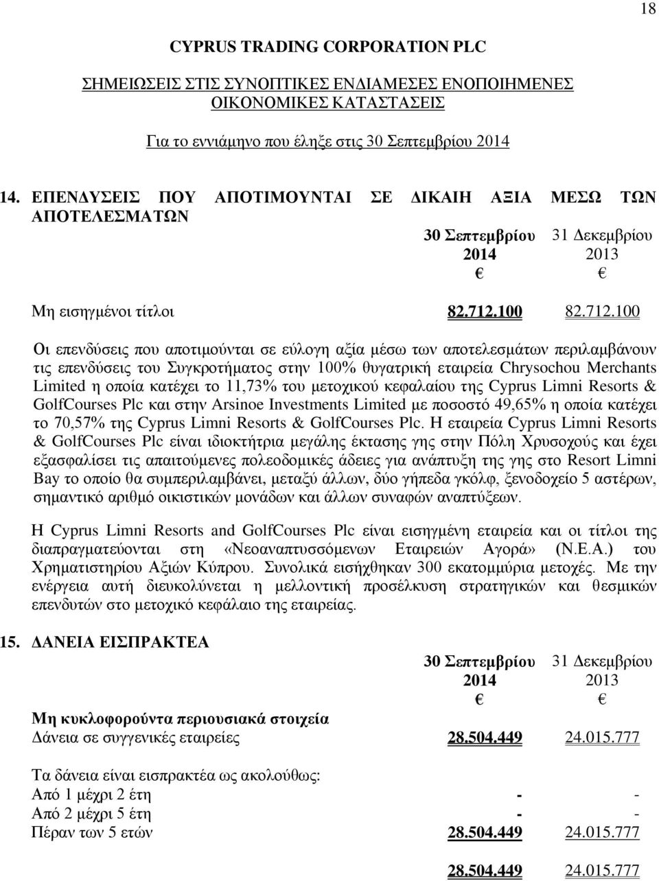 100 Οι επενδύσεις που αποτιμούνται σε εύλογη αξία μέσω των αποτελεσμάτων περιλαμβάνουν τις επενδύσεις του Συγκροτήματος στην 100% θυγατρική εταιρεία Chrysochou Merchants Limited η οποία κατέχει το