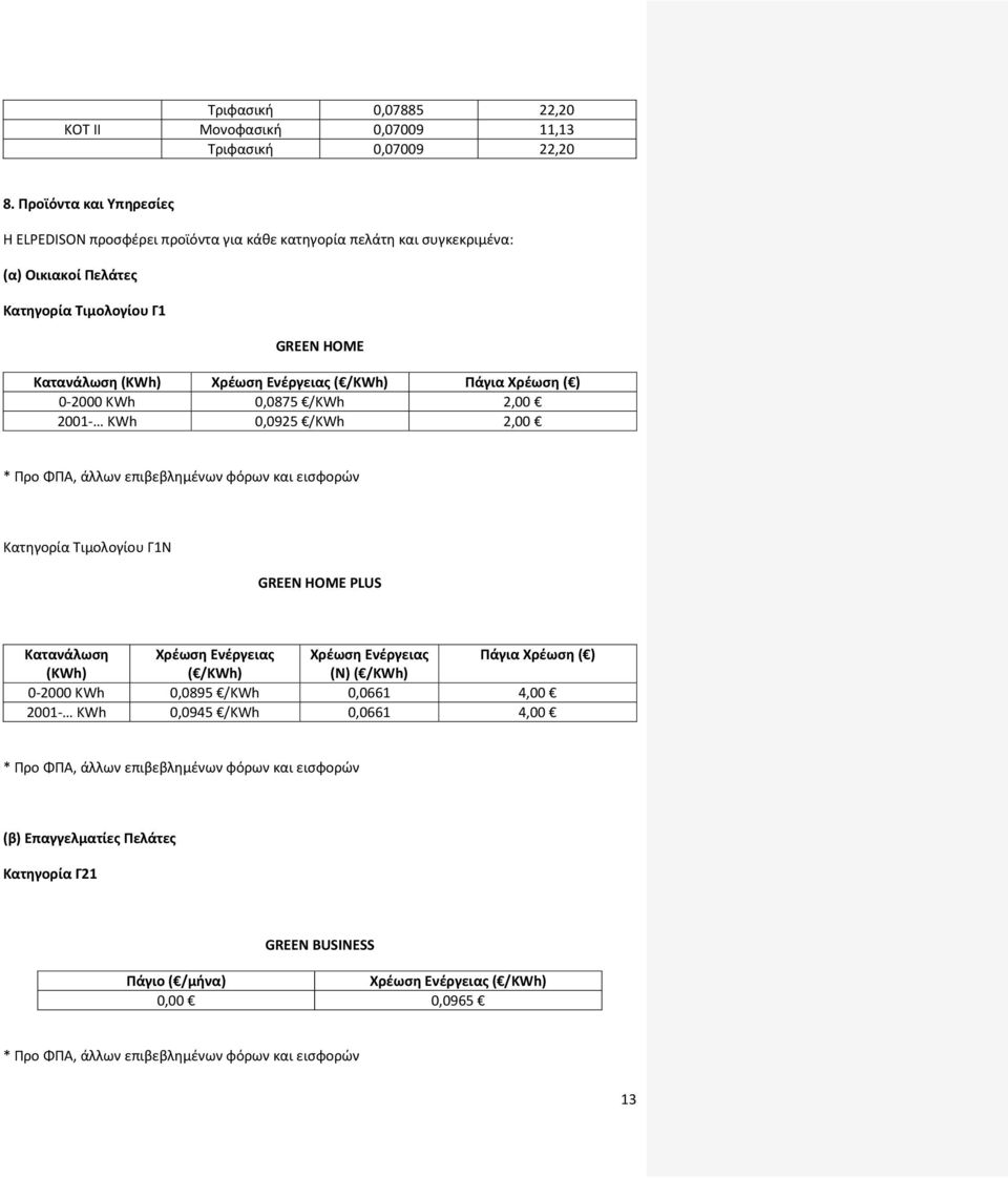 Πάγια Χρέωση ( ) 0-2000 KWh 0,0875 /KWh 2,00 2001- KWh 0,0925 /KWh 2,00 * Προ ΦΠΑ, άλλων επιβεβλημένων φόρων και εισφορών Κατηγορία Τιμολογίου Γ1Ν GREEN HOME PLUS Κατανάλωση Χρέωση Ενέργειας Χρέωση