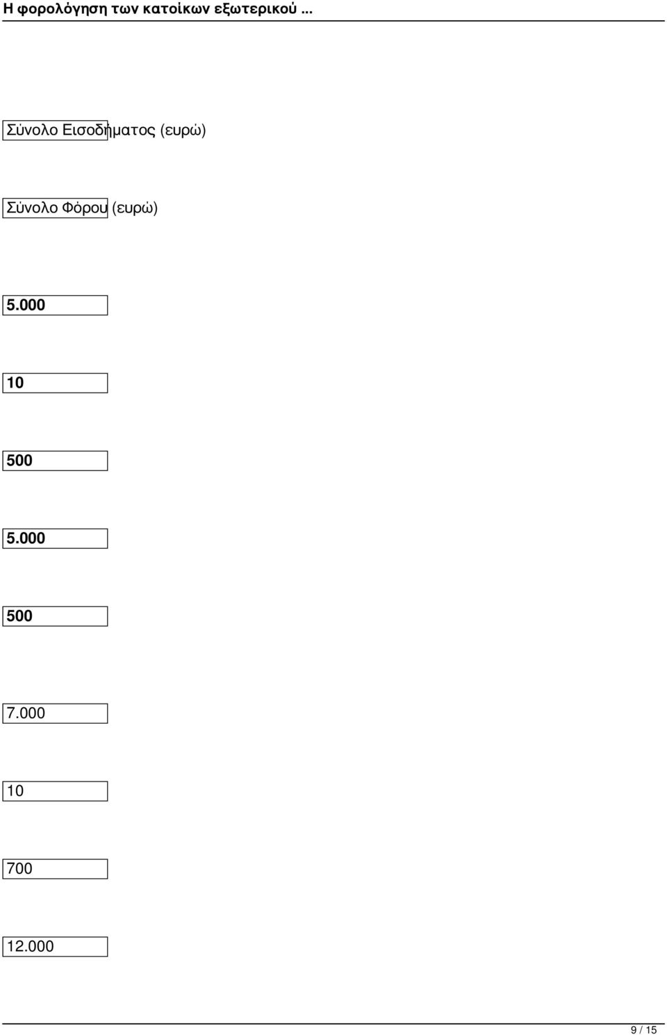 (ευρώ) 5.000 10 500 5.