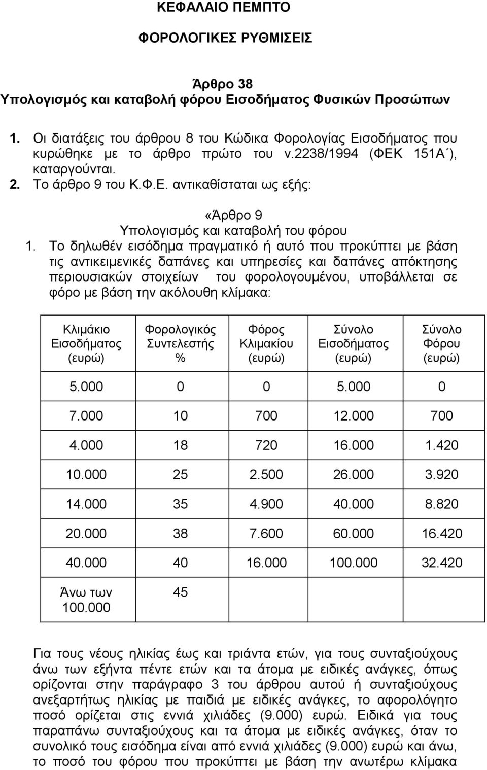 Το δηλωθέν εισόδημα πραγματικό ή αυτό που προκύπτει με βάση τις αντικειμενικές δαπάνες και υπηρεσίες και δαπάνες απόκτησης περιουσιακών στοιχείων του φορολογουμένου, υποβάλλεται σε φόρο με βάση την