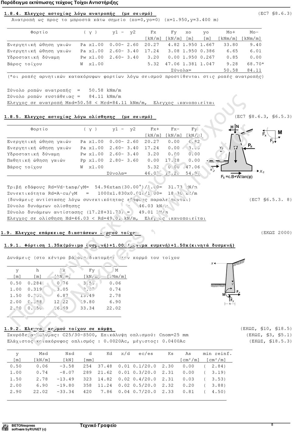 08 1.950 0.386 6.65 6.01 Υδροστατική δύναμη w x1.00.60-3.40 3.0 0.00 1.950 0.67 0.85 0.00 Βάρος τοίχου W x1.00 5.3 47.06 1.381 1.047 9.8 68.70* Σύνολα= 50.58 84.