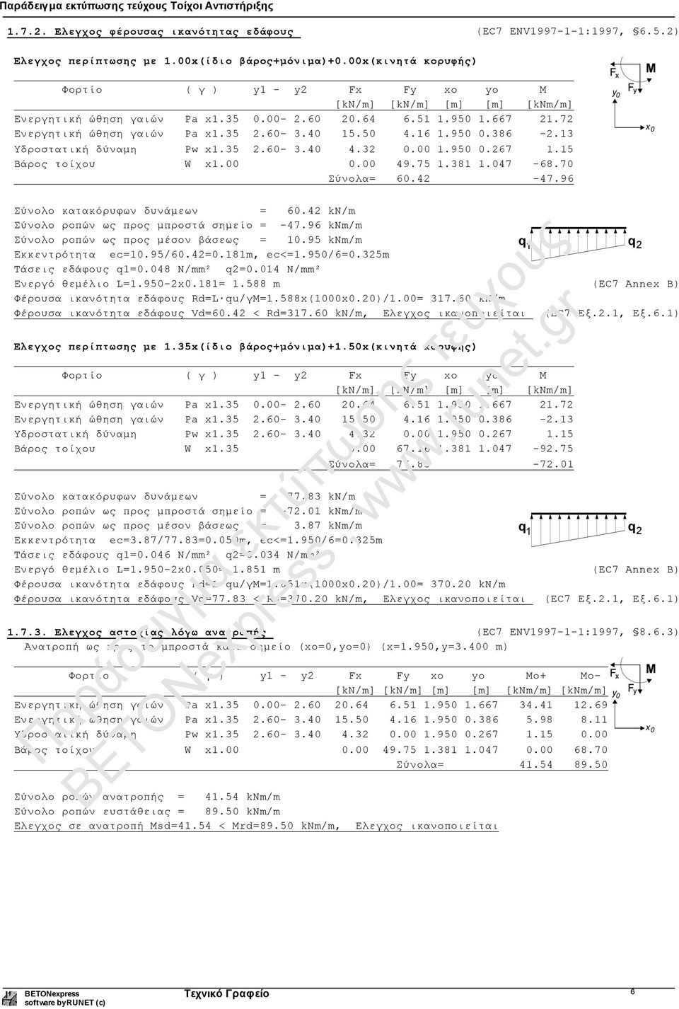 950 0.386 -.13 Υδροστατική δύναμη w x1.35.60-3.40 4.3 0.00 1.950 0.67 1.15 Βάρος τοίχου W x1.00 0.00 49.75 1.381 1.047-68.70 Σύνολα= 60.4-47.96 y 0 x 0 Σύνολο κατακόρυφων δυνάμεων = 60.