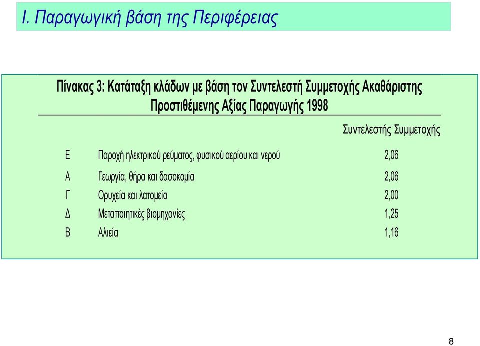 Παξνρή ειεθηξηθνχ ξεχκαηνο, θπζηθνχ αεξίνπ θαη λεξνχ 2,06 Α Γεσξγία, ζήξα θαη