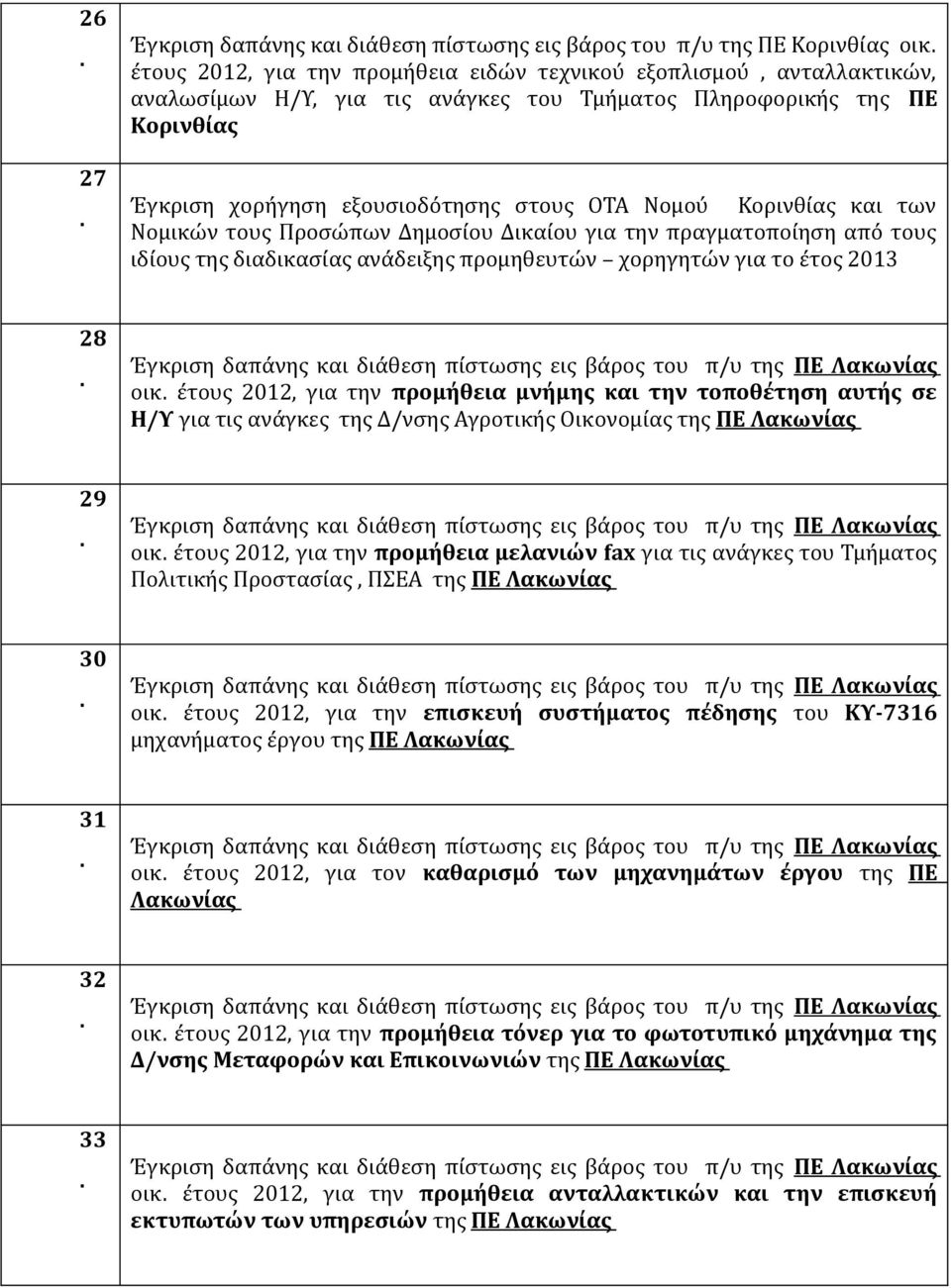 προμηθευτών χορηγητών για το έτος 2013 28 οικ έτους 2012, για την προμήθεια μνήμης και την τοποθέτηση αυτής σε Η/Υ για τις ανάγκες της Δ/νσης Αγροτικής Οικονομίας της ΠΕ Λακωνίας 29 οικ έτους 2012,