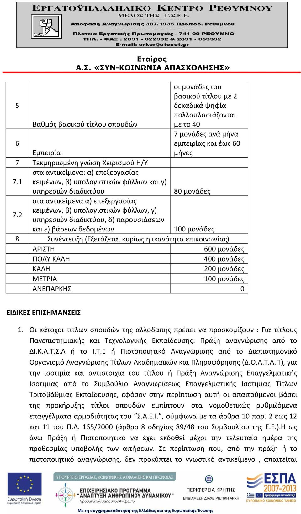 2 υπηρεσιών διαδικτύου, δ) παρουσιάσεων και ε) βάσεων δεδομένων 100 μονάδες 8 Συνέντευξη (Εξετάζεται κυρίως η ικανότητα επικοινωνίας) ΑΡΙΣΤΗ 600 μονάδες ΠΟΛΎ ΚΑΛΗ 400 μονάδες ΚΑΛΗ 200 μονάδες ΜΕΤΡΙΑ