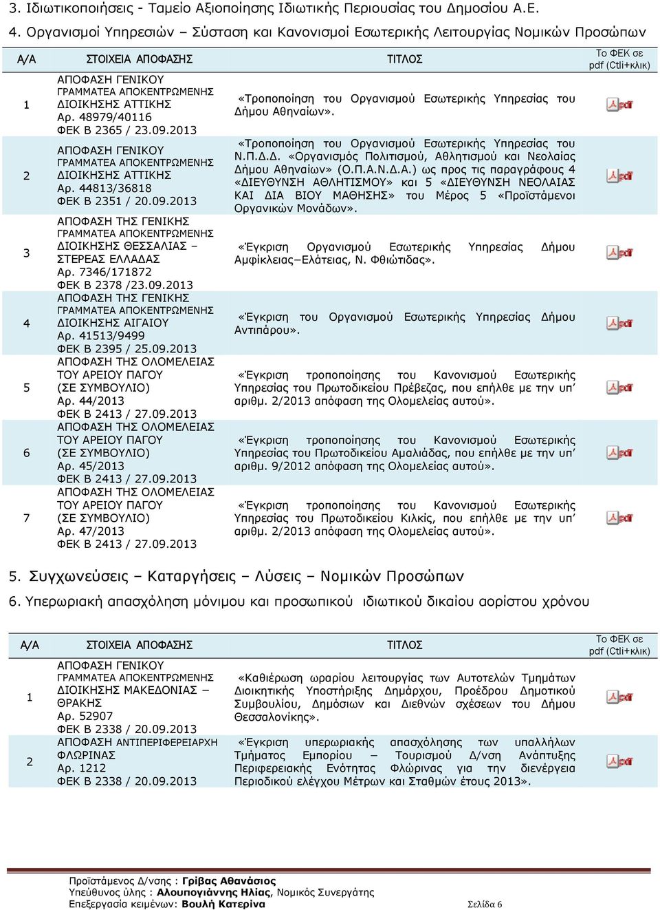 /999 ΦΕΚ B 9 /.09.0 ΑΠΟΦΑΣΗ ΤΗΣ ΟΛΟΜΕΛΕΙΑΣ ΤΟΥ ΑΡΕΙΟΥ ΠΑΓΟΥ (ΣΕ ΣΥΜΒΟΥΛΙΟ) Αρ. /0 ΦΕΚ B / 7.09.0 ΑΠΟΦΑΣΗ ΤΗΣ ΟΛΟΜΕΛΕΙΑΣ ΤΟΥ ΑΡΕΙΟΥ ΠΑΓΟΥ (ΣΕ ΣΥΜΒΟΥΛΙΟ) Αρ. /0 ΦΕΚ B / 7.09.0 ΑΠΟΦΑΣΗ ΤΗΣ ΟΛΟΜΕΛΕΙΑΣ ΤΟΥ ΑΡΕΙΟΥ ΠΑΓΟΥ (ΣΕ ΣΥΜΒΟΥΛΙΟ) Αρ. 7/0 ΦΕΚ B / 7.