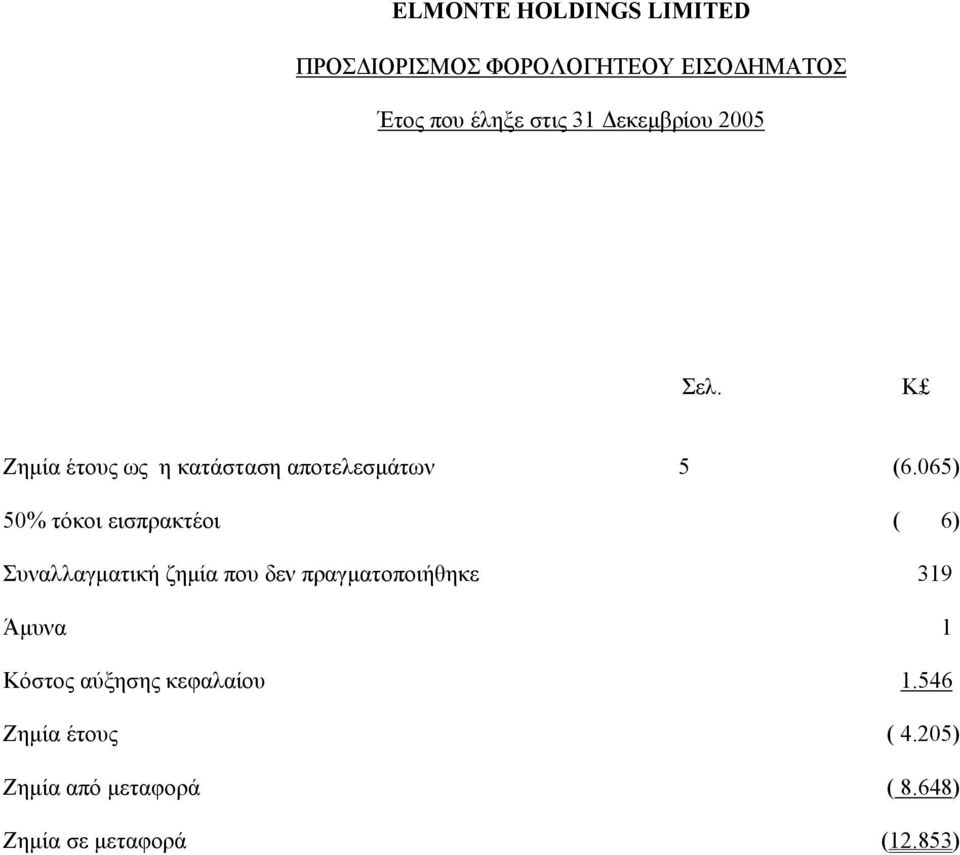 065) 50% τόκοι εισπρακτέοι ( 6) Συναλλαγµατική ζηµία που δεν πραγµατοποιήθηκε