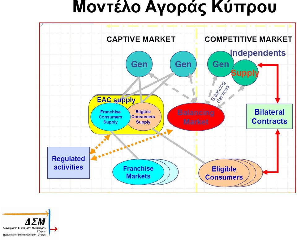 Κύπρου
