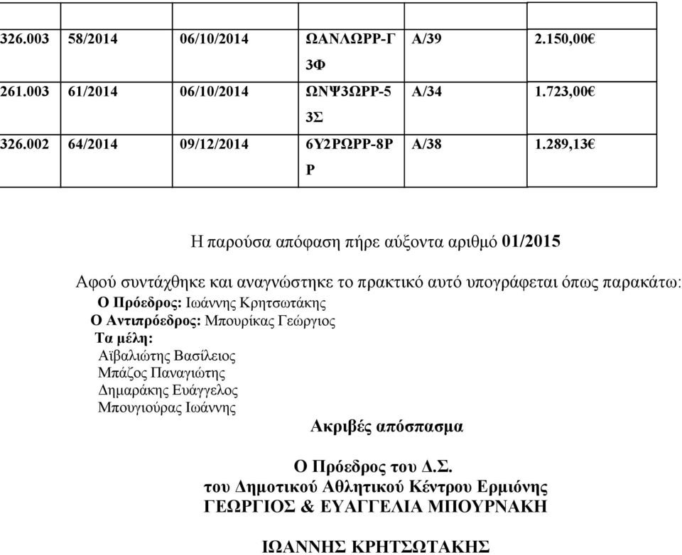289,13 Η παρούσα απόφαση πήρε αύξοντα αριθμό 01/2015 Αφού συντάχθηκε και αναγνώστηκε το πρακτικό αυτό υπογράφεται όπως παρακάτω: O Πρόεδρος: