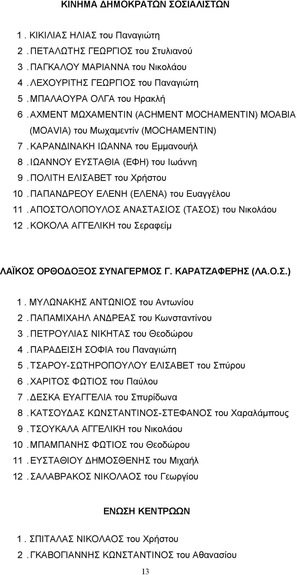 ΠΑΠΑΝΔΡΕΟΥ ΕΛΕΝΗ (ΕΛΕΝΑ) του Ευαγγέλου 11. ΑΠΟΣΤΟΛΟΠΟΥΛΟΣ ΑΝΑΣΤΑΣΙΟΣ (ΤΑΣΟΣ) του Νικολάου 12. ΚΟΚΟΛΑ ΑΓΓΕΛΙΚΗ του Σεραφείμ ΛΑΪΚΟΣ ΟΡΘΟΔΟΞΟΣ ΣΥΝΑΓΕΡΜΟΣ Γ. ΚΑΡΑΤΖΑΦΕΡΗΣ (ΛΑ.Ο.Σ.) 1.