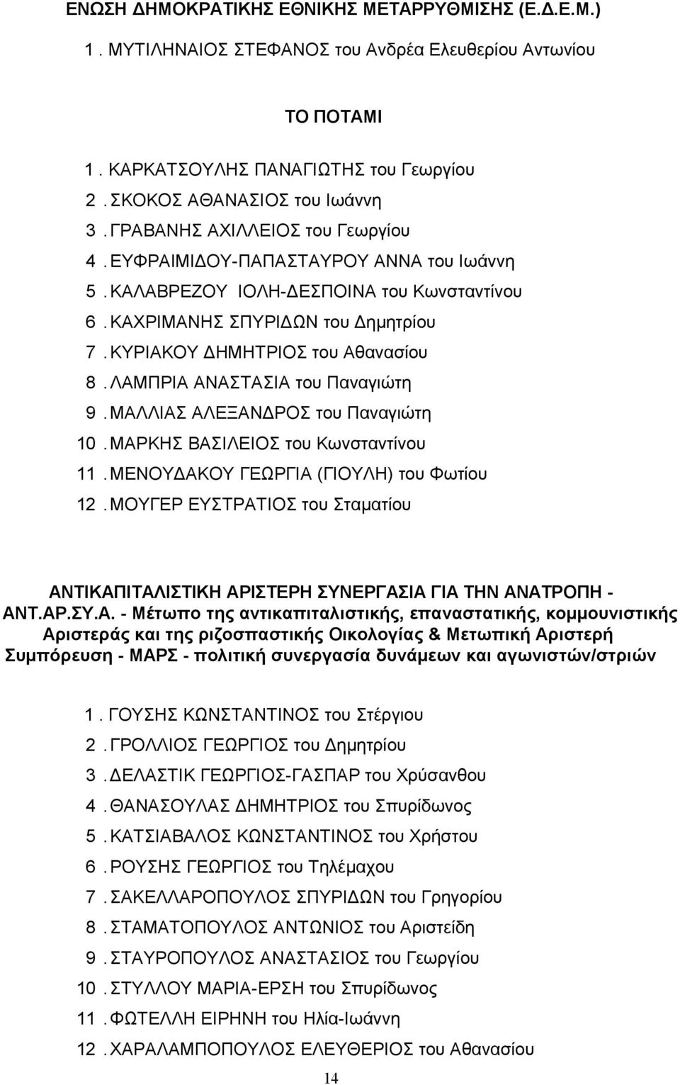 ΛΑΜΠΡΙΑ ΑΝΑΣΤΑΣΙΑ του Παναγιώτη 9. ΜΑΛΛΙΑΣ ΑΛΕΞΑΝΔΡΟΣ του Παναγιώτη 10. ΜΑΡΚΗΣ ΒΑΣΙΛΕΙΟΣ του Κωνσταντίνου 11. ΜΕΝΟΥΔΑΚΟΥ ΓΕΩΡΓΙΑ (ΓΙΟΥΛΗ) του Φωτίου 12.