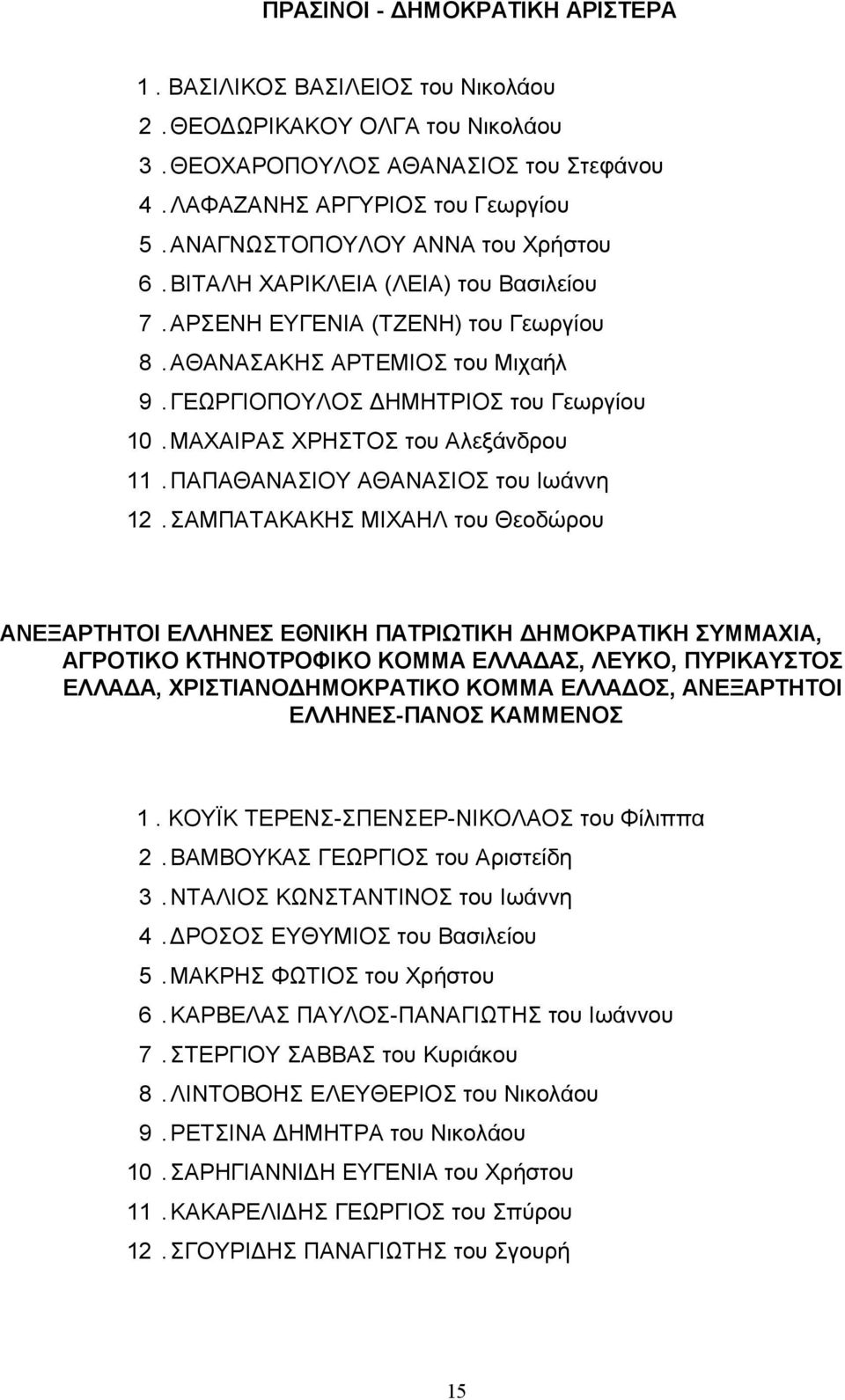 ΜΑΧΑΙΡΑΣ ΧΡΗΣΤΟΣ του Αλεξάνδρου 11. ΠΑΠΑΘΑΝΑΣΙΟΥ ΑΘΑΝΑΣΙΟΣ του Ιωάννη 12.