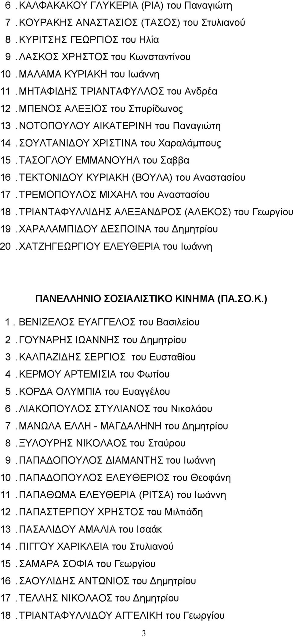 ΤΕΚΤΟΝΙΔΟΥ ΚΥΡΙΑΚΗ (ΒΟΥΛΑ) του Αναστασίου 17. ΤΡΕΜΟΠΟΥΛΟΣ ΜΙΧΑΗΛ του Αναστασίου 18. ΤΡΙΑΝΤΑΦΥΛΛΙΔΗΣ ΑΛΕΞΑΝΔΡΟΣ (ΑΛΕΚΟΣ) του Γεωργίου 19. ΧΑΡΑΛΑΜΠΙΔΟΥ ΔΕΣΠΟΙΝΑ του Δημητρίου 20.