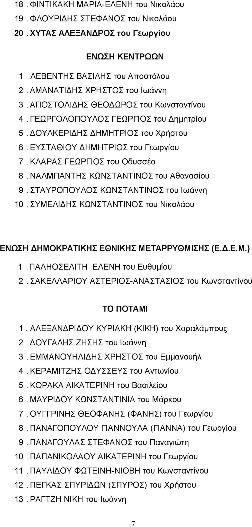 ΝΑΛΜΠΑΝΤΗΣ ΚΩΝΣΤΑΝΤΙΝΟΣ του Αθανασίου 9. ΣΤΑΥΡΟΠΟΥΛΟΣ ΚΩΝΣΤΑΝΤΙΝΟΣ του Ιωάννη 10. ΣΥΜΕΛΙΔΗΣ ΚΩΝΣΤΑΝΤΙΝΟΣ του Νικολάου ΕΝΩΣΗ ΔΗΜΟΚΡΑΤΙΚΗΣ ΕΘΝΙΚΗΣ ΜΕΤΑΡΡΥΘΜΙΣΗΣ (Ε.Δ.Ε.Μ.) 1.