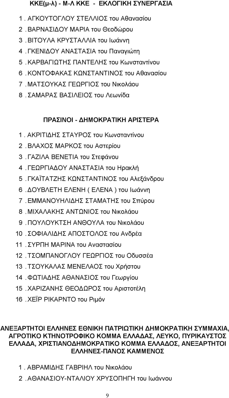 ΑΚΡΙΤΙΔΗΣ ΣΤΑΥΡΟΣ του Κωνσταντίνου 2. ΒΛΑΧΟΣ ΜΑΡΚΟΣ του Αστερίου 3. ΓΑΖΙΛΑ ΒΕΝΕΤΙΑ του Στεφάνου 4. ΓΕΩΡΓΙΑΔΟΥ ΑΝΑΣΤΑΣΙΑ του Ηρακλή 5. ΓΚΑΪΤΑΤΖΗΣ ΚΩΝΣΤΑΝΤΙΝΟΣ του Αλεξάνδρου 6.