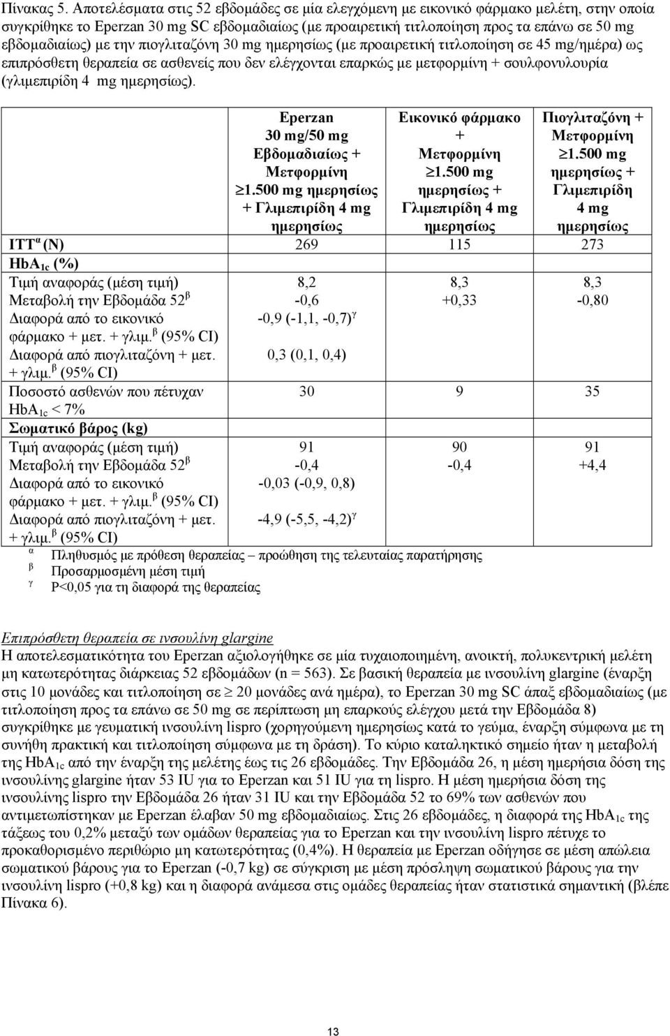 την πιογλιταζόνη 30 mg ημερησίως (με προαιρετική τιτλοποίηση σε 45 mg/ημέρα) ως επιπρόσθετη θεραπεία σε ασθενείς που δεν ελέγχονται επαρκώς με μετφορμίνη + σουλφονυλουρία (γλιμεπιρίδη 4 mg ημερησίως).