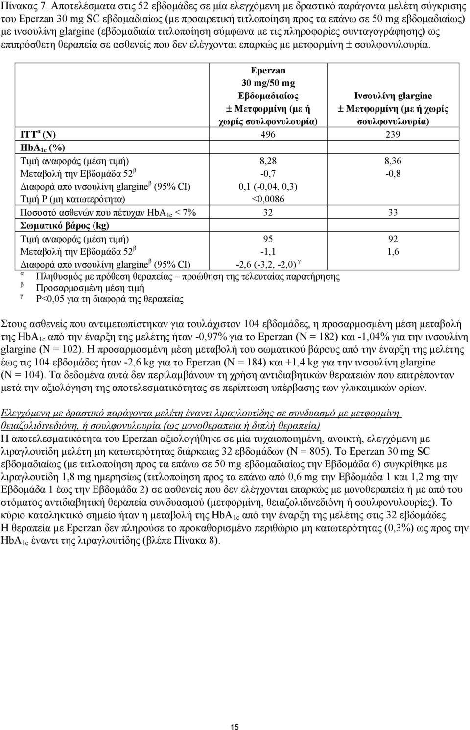 glargine (εβδομαδιαία τιτλοποίηση σύμφωνα με τις πληροφορίες συνταγογράφησης) ως επιπρόσθετη θεραπεία σε ασθενείς που δεν ελέγχονται επαρκώς με μετφορμίνη ± σουλφονυλουρία.