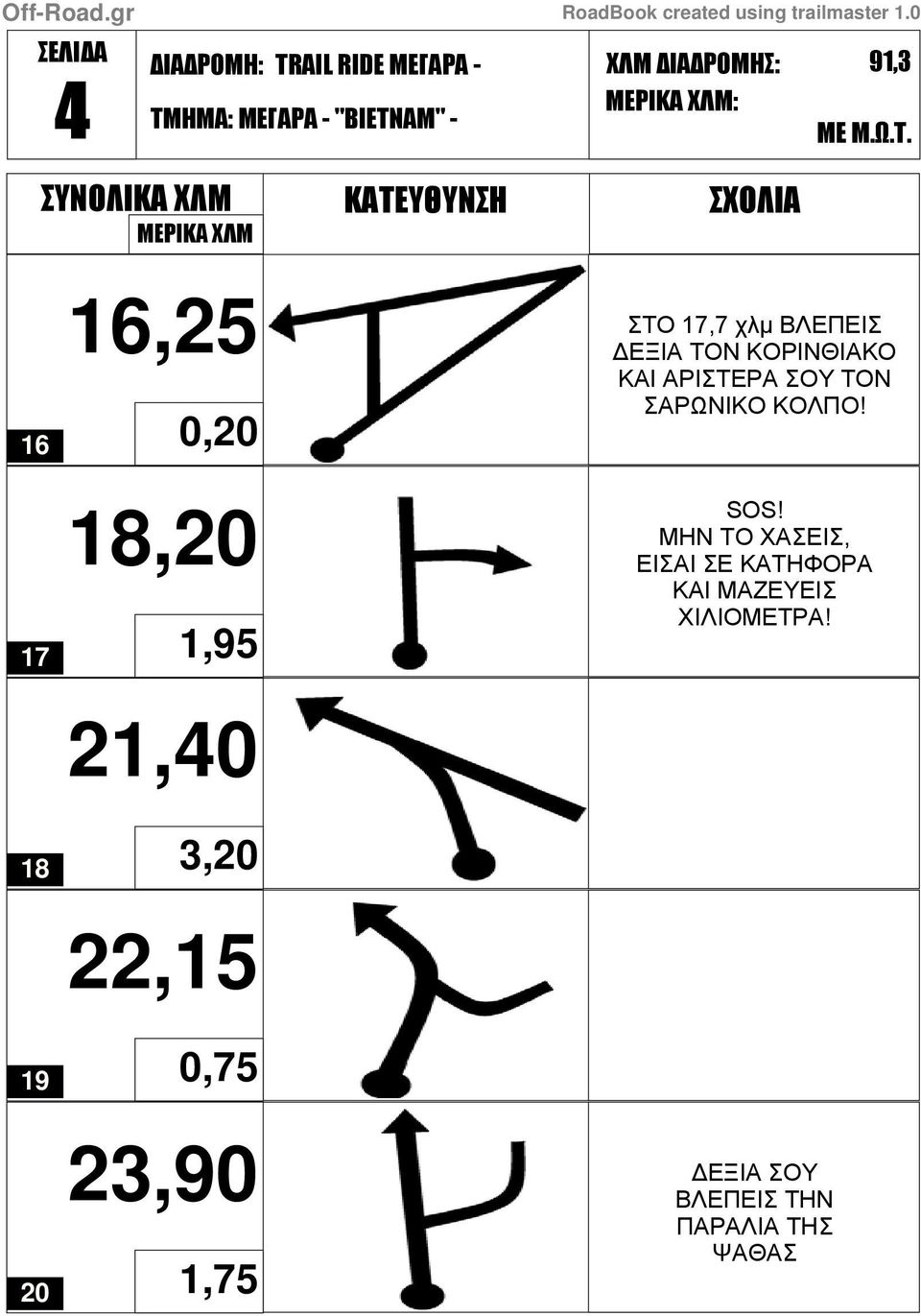 ΜΗΝ ΤΟ ΧΑΣΕΙΣ, ΕΙΣΑΙ ΣΕ ΚΑΤΗΦΟΡΑ ΚΑΙ ΜΑΖΕΥΕΙΣ ΧΙΛΙΟΜΕΤΡΑ!