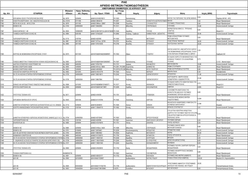 399/4218 ΡΑ 3257 Τρικάλων ΚΟΙΝΟΤΗΤΑ ΑΣΠΡΟΠΟΤΑΜΟΥ ΜΗΛΙΑ 1,50 Γ582 ΒΕΠΑ ΑΕ & ΣΙΑ ΕΕ - ΜΥΗΣ ΣΥΘΑ Α. 0878 03/11/05 6/Φ20.398/οικ.