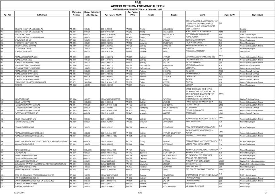 004/12494 ΡΑ 2250 Αττικής ΑΝΩ ΛΙΟΣΙΩΝ ΧΩΡΟΣ ΙΑΘΕΣΗΣ ΑΠΟΡΡΙΜΑΤΩΝ 13,56 064 AMYLUM HELLAS ΑΕ Α.
