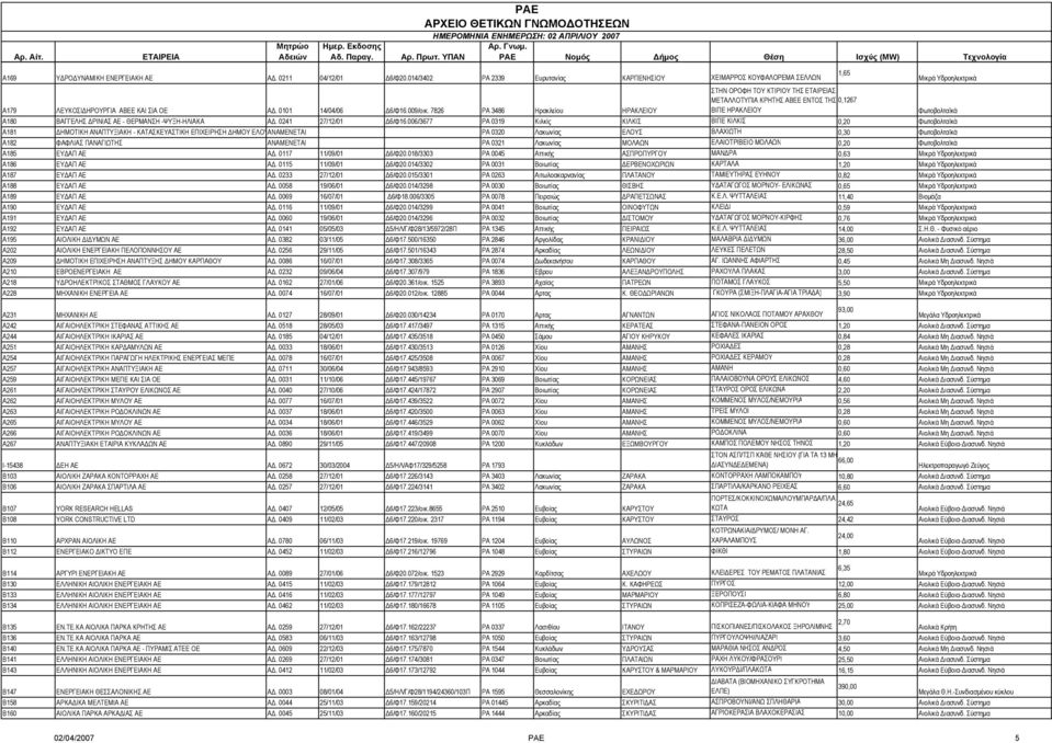 7826 ΡΑ 3486 Ηρακλείου ΗΡΑΚΛΕΙΟΥ ΜΕΤΑΛΛΟΤΥΠΙΑ ΚΡΗΤΗΣ ΑΒΕΕ ΕΝΤΟΣ ΤΗΣ 0,1267 ΒΙΠΕ ΗΡΑΚΛΕΙΟΥ Φωτοβολταϊκά A180 ΒΑΓΓΕΛΗΣ ΡΙΝΙΑΣ ΑΕ - ΘΕΡΜΑΝΣΗ -ΨΥΞΗ-ΗΛΙΑΚΑ Α. 0241 27/12/01 6/Φ16.