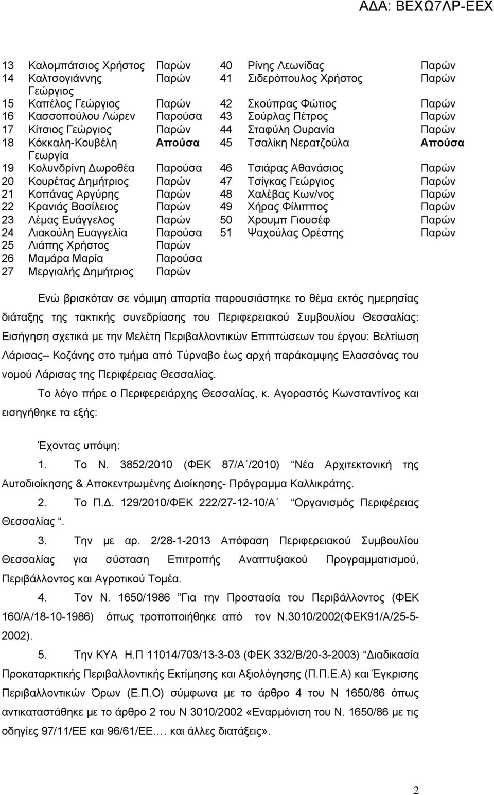 Κουρέτας Δημήτριος Παρών 47 Τσίγκας Γεώργιος Παρών 21 Κοπάνας Αργύρης Παρών 48 Χαλέβας Κων/νος Παρών 22 Κρανιάς Βασίλειος Παρών 49 Χήρας Φίλιππος Παρών 23 Λέμας Ευάγγελος Παρών 50 Χρουμπ Γιουσέφ