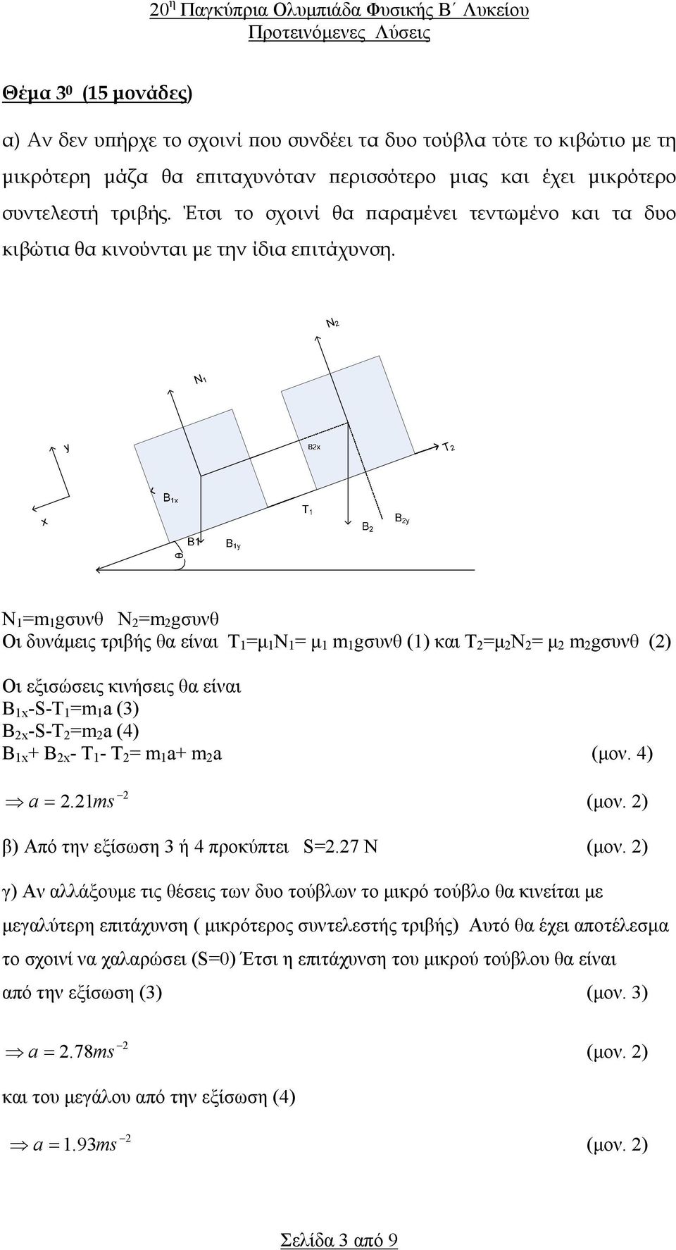 N 1 N y T θ Ν 1 =m 1 gσυνθ Ν =m gσυνθ Οι δυνάµεις τριβής θα είναι T 1 =µ 1 N 1 = µ 1 m 1 gσυνθ (1) και T =µ N = µ m gσυνθ () Οι εξισώσεις κινήσεις θα είναι B 1 -S-T 1 =m 1 a (3) B -S-T =m a (4) B 1 +