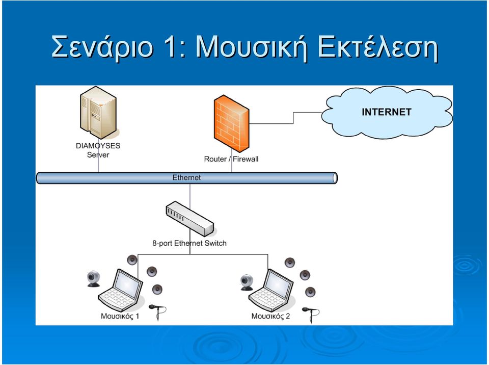 Μουσική