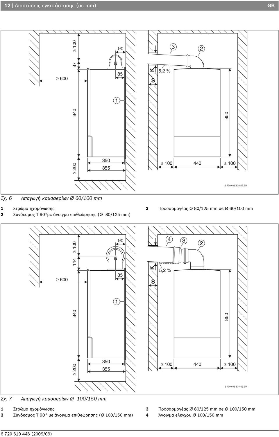 mm σε Ø 60/100 mm 90 4 3 2 144 600 85 K S 5,2 % 1 200 840 350 355 440 850 6 720 615 834-03.2O Σχ.