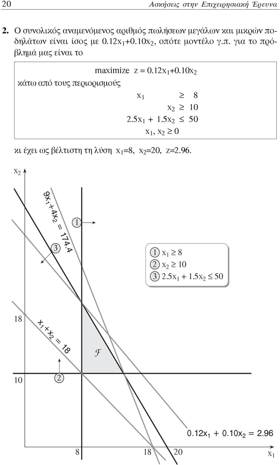 0x, ÔapplefiÙÂ ÌÔÓÙ ÏÔ Á.apple. ÁÈ ÙÔ appleúfi- ÏËÌ Ì Â Ó È ÙÔ maximize z = 0.x +0.