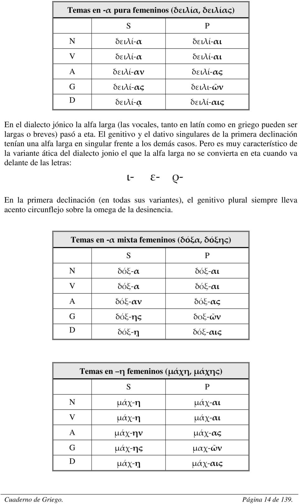 ero es muy característico de la variante ática del dialecto jonio el que la alfa larga no se convierta en eta cuando va delante de las letras: ι- ε- ρ- En la primera declinación (en todas sus