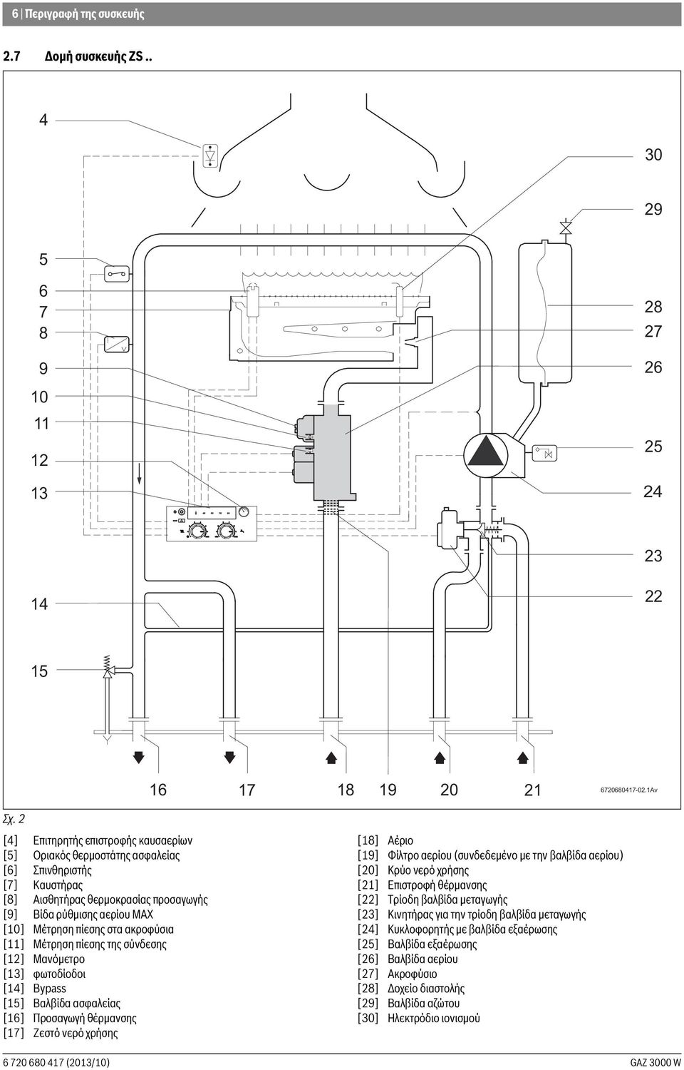 ακροφύσια [11] Μέτρηση πίεσης της σύνδεσης [12] Μανόμετρο [13] φωτοδίοδοι [14] Bypass [15] Βαλβίδα ασφαλείας [16] Προσαγωγή θέρμανσης [17] Ζεστό νερό χρήσης [18] Αέριο [19] Φίλτρο αερίου (συνδεδεμένο