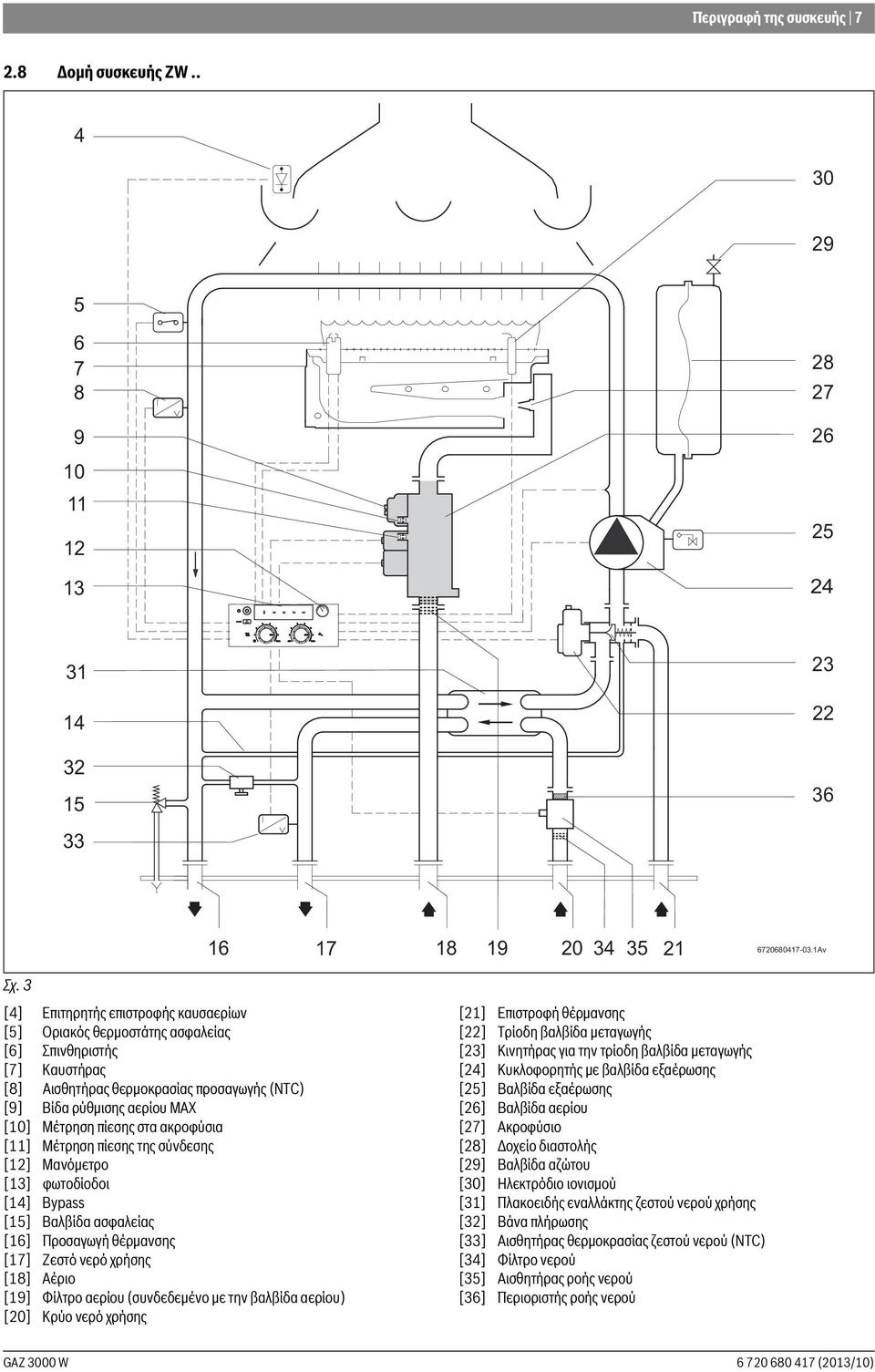 στα ακροφύσια [11] Μέτρηση πίεσης της σύνδεσης [12] Μανόμετρο [13] φωτοδίοδοι [14] Bypass [15] Βαλβίδα ασφαλείας [16] Προσαγωγή θέρμανσης [17] Ζεστό νερό χρήσης [18] Αέριο [19] Φίλτρο αερίου