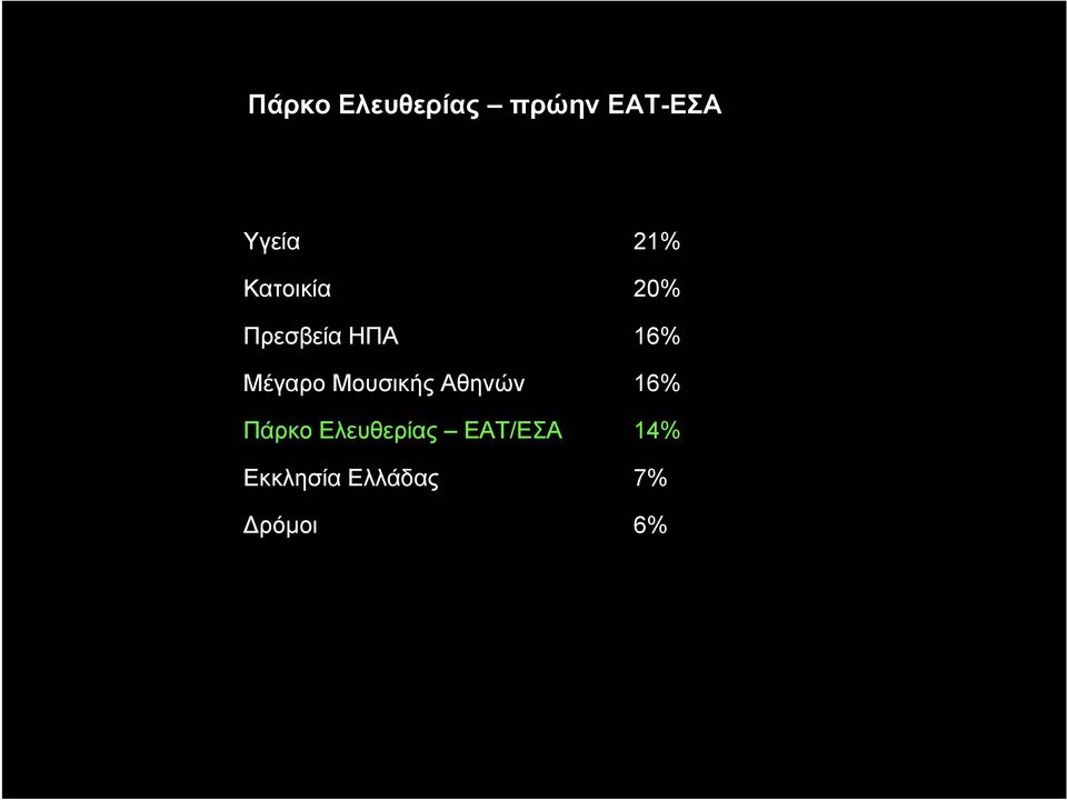 Αθηνών Πάρκο Ελευθερίας ΕΑΤ/ΕΣΑ