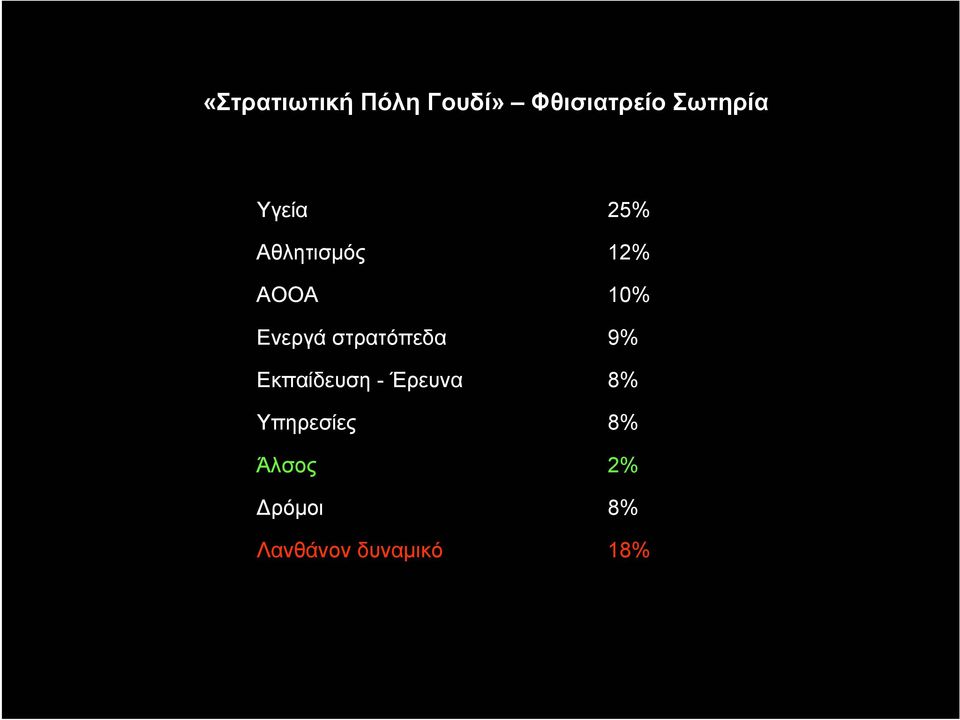 στρατόπεδα Εκπαίδευση - Έρευνα Υπηρεσίες